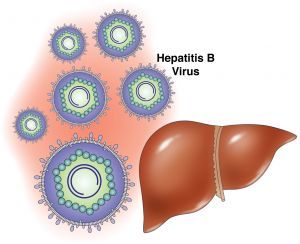 14 yaşadək uşaqlar arasında Hepatit B xəstəliyinə yoluxma halları 37 faiz azalıb