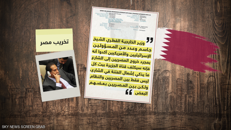 وثائق تكشف جانبا من فضائح قطر وذراعها الإعلامية