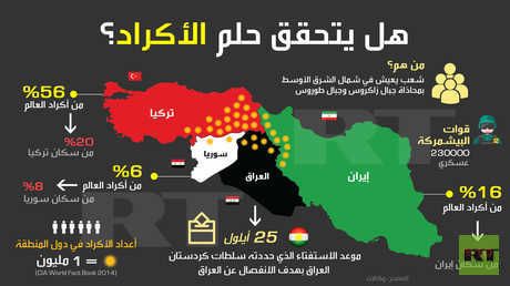 هل يتحقق حلم الأكراد؟