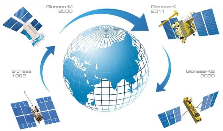 Roscosmos in talks on deploying GLONASS stations in US