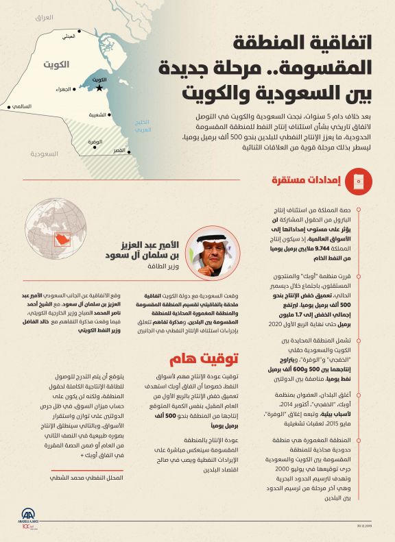 اتفاقية المنطقة المقسومة.. مرحلة جديدة بين السعودية والكويت