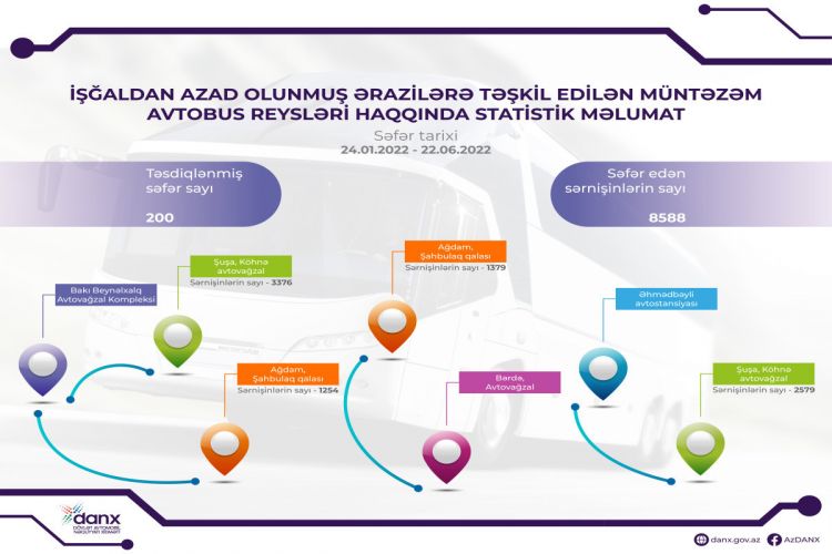 Расширяется деятельность по пассажироперевозкам в Карабах