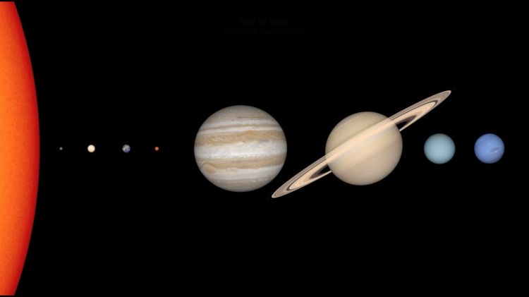 The Solar System to scale