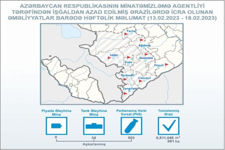 На освобожденных территориях Азербайджана обнаружены еще 34 мины